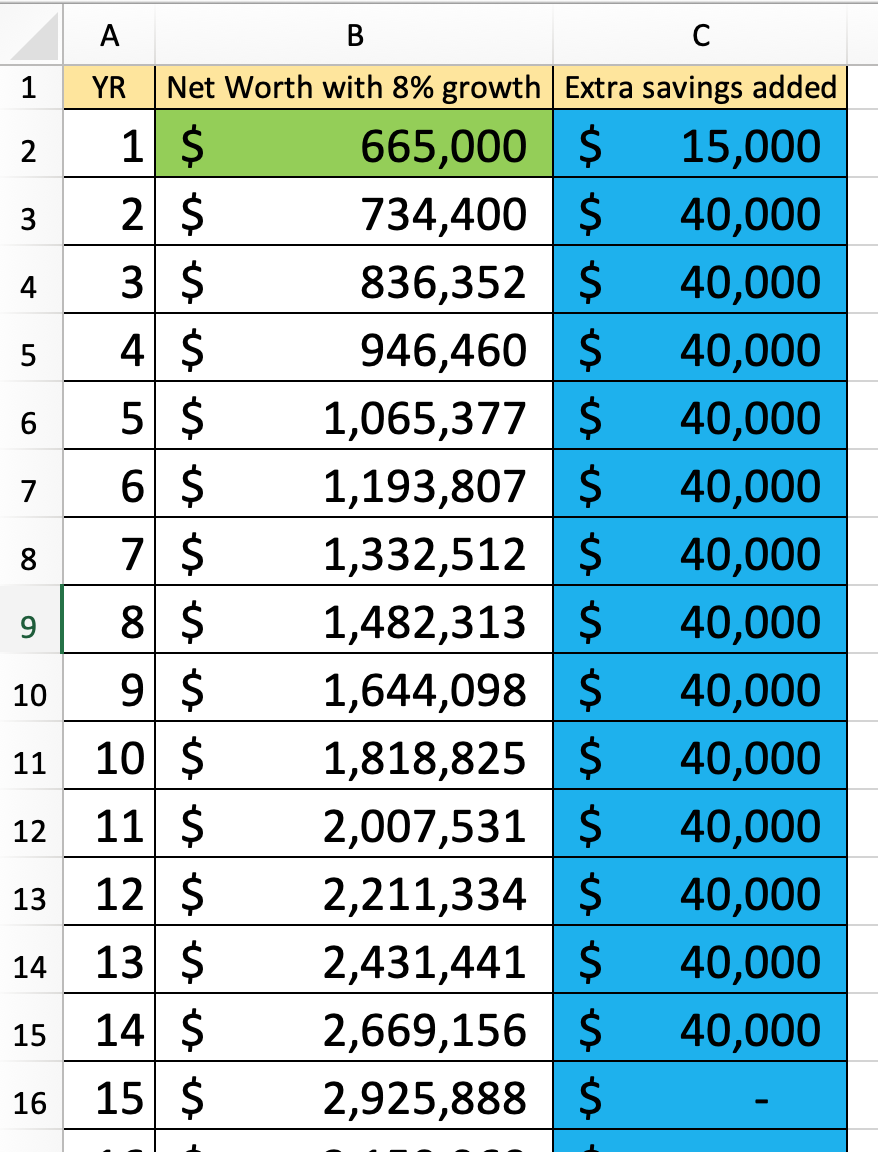 Excel screenshot of a net worth calculator