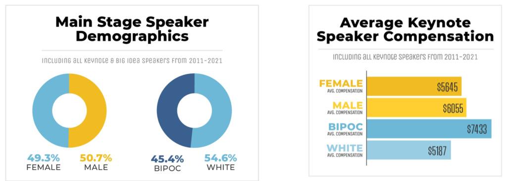 FINCON speaker demographics