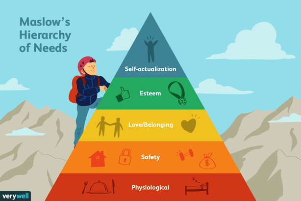 maslow's hierarchy of needs pyramid