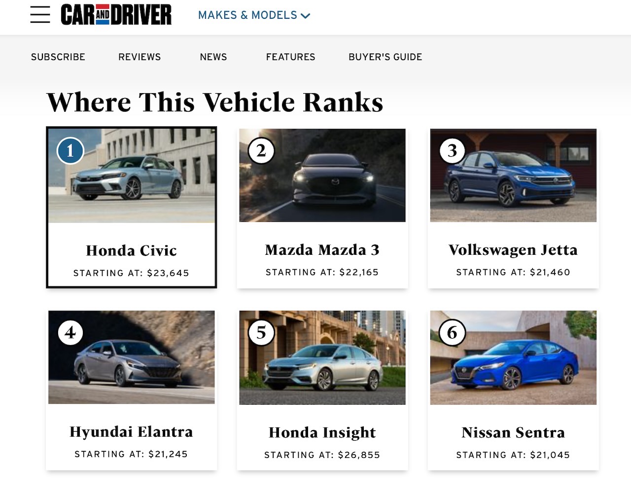 Car and Driver ranks Honda Civic #1