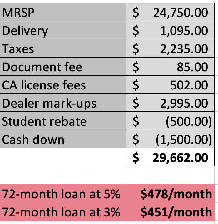 Cost breakdown of Honda Civic Sport Hatchback2